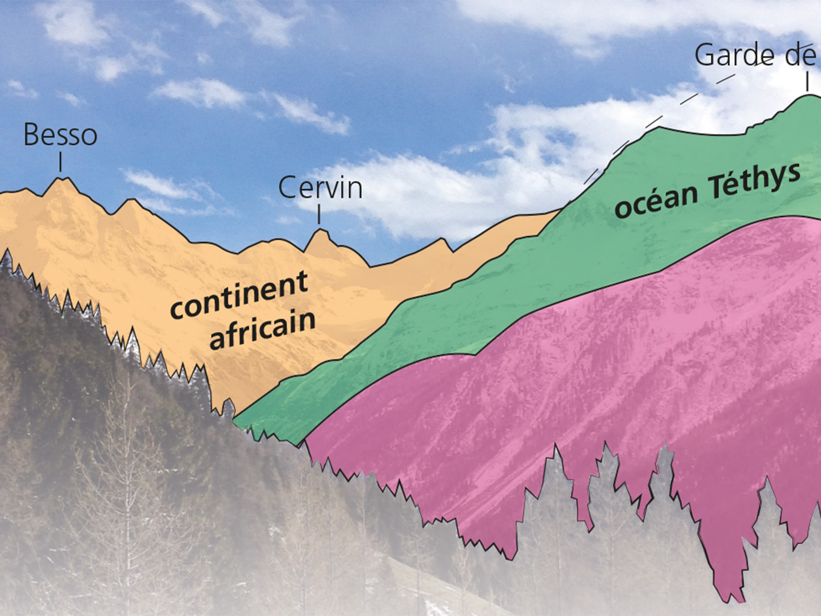 Panneau géologie – sentier de Zau Zoura